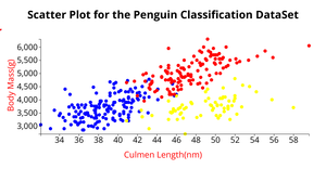 Scatter Plot