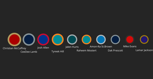 Top 10 Players in 2023 NFL Fantasy Rankings