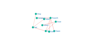 ICE8 Social Network Graph d3