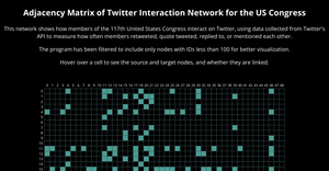 d3 adjacency matrix (stanford dataset)