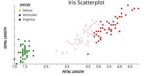 ICE7 - Reusable Scatter Plot