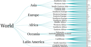 World Countries Tree