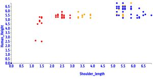 Reusable D3 Scatter Plot