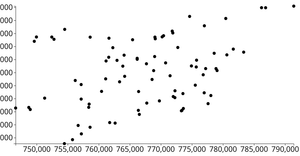 D3 Scatter Plot - Boston Non Private Schools