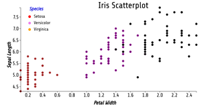 Fork of Fork of Reusable_D3_Scatter_Plot.