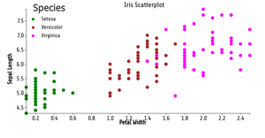 Reusable D3 Scatter Plot