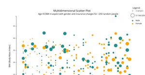 Age vs BMI Bubble Chart