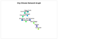 ICE 8- Network Graph