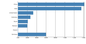 Making a Bar Chart