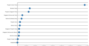 scatter chart.js