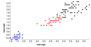 ICE-6: Iris Dataset Scatter Plot