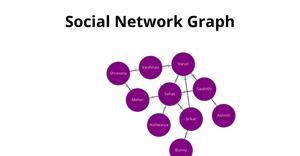 Saahithi Social Network