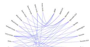 Assignment 7 -- edge-bundling