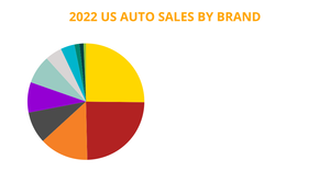 Fork of Pie Chart