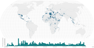 Missing Migrants Multiple Views & Cleanup