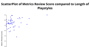 Scatter Plot