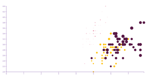 Scatter Plot