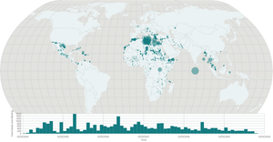 Multi-view, directories, Missing Migrants(codeAlong)
