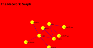 Fork of  Network graph