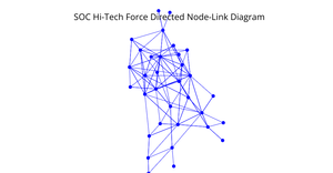 A8 Force Directed Node Link Diagram