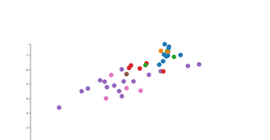 A10_ScatterPlot Black Hat