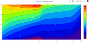 Fork of Contour Plot with CSV Data (Plotly.js)
