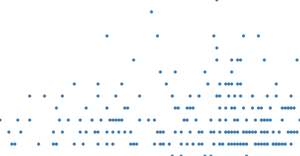IMDB Top 250 Movies Scatter Plot with React & D3