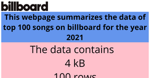 ICE-5: Shapes of Data - Part II