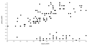 Fork of Animated Reusable D3 Scatter Plot