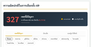Fork of Fork of React & D3 Starter
