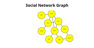 Sriram ICE-8 Social network