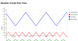 Fork of Fork of Fork of Empty D3 Starter-likitha