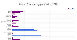 Working with Chart.js