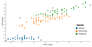 Scatterplot with color legend
