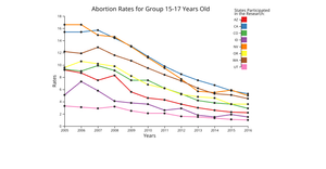 Line Chart Using a Qualitative Color Scale with D3