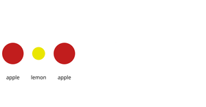 Intro to Nested Objects