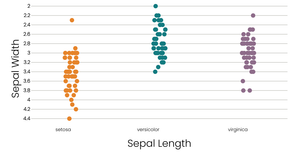 Fork of Fork of Scatterplot with Iris Data - cat input2