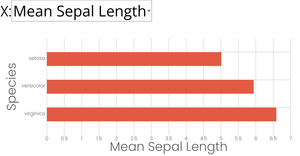 Fork of Scatter Plot with Menus (x & y)