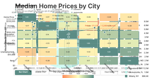 York Funding Data Dashboard - Filter other charts after selecting the chart