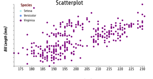 ICE - 7 Reusable Scatter Plot
