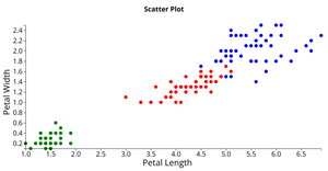 Iris Dataset Scatter Plot