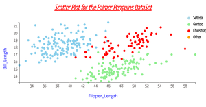 Assignment 2 - Scatter Plot