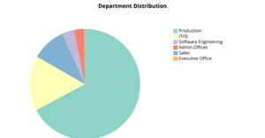 Activity7_Piechart