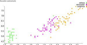 ic7 divya scattered plot
