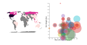 Fork of Fork of Cat Data draft 2 get the axes to work