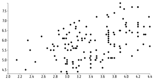 animated Reusable D3 Scatter Plot