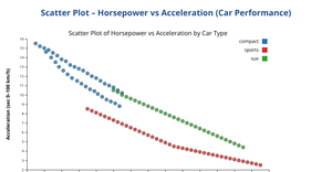 ICE 6 SCATTERPLOT