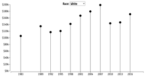 Fork of Analysis using scatterplots
