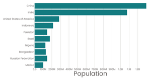 Fork of Stylized Bar Chart