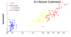 ICE_7_Reusable_D3_Scatter_Plot.
